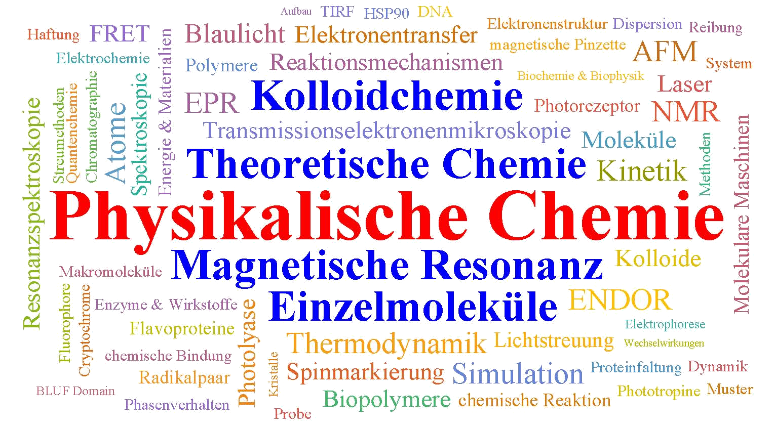 wordcloud IPC deutsch 4 ohne.png